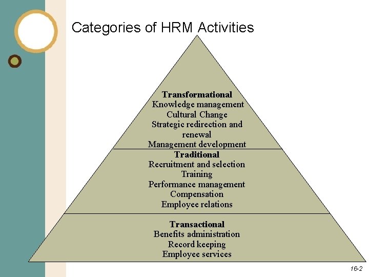 Categories of HRM Activities Transformational Knowledge management Cultural Change Strategic redirection and renewal Management