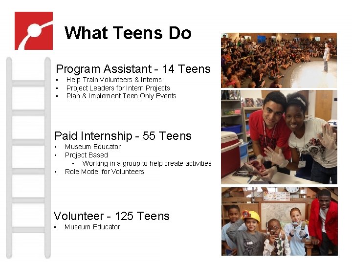 What Teens Do Program Assistant - 14 Teens • • • Help Train Volunteers
