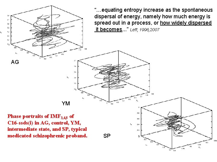 “…equating entropy increase as the spontaneous dispersal of energy, namely how much energy is