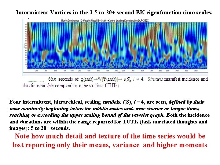 Intermittent Vortices in the 3 -5 to 20+ second BK eigenfunction time scales. Four