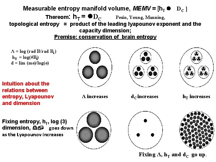 Measurable entropy manifold volume, MEMV = [h. T l DC ] Thereom: h. T