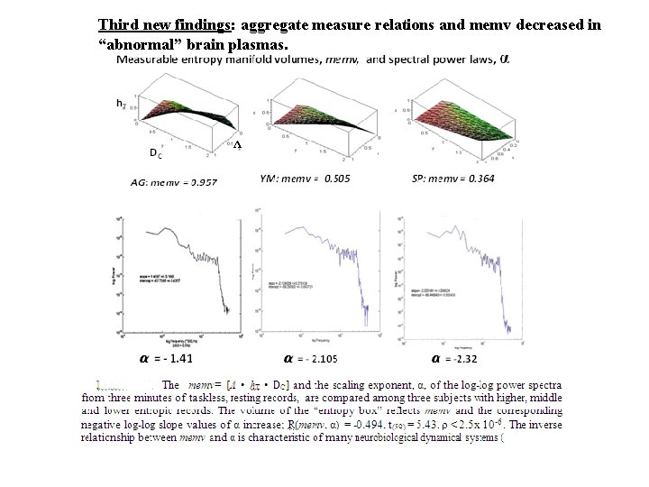 Third new findings: aggregate measure relations and memv decreased in “abnormal” brain plasmas. 