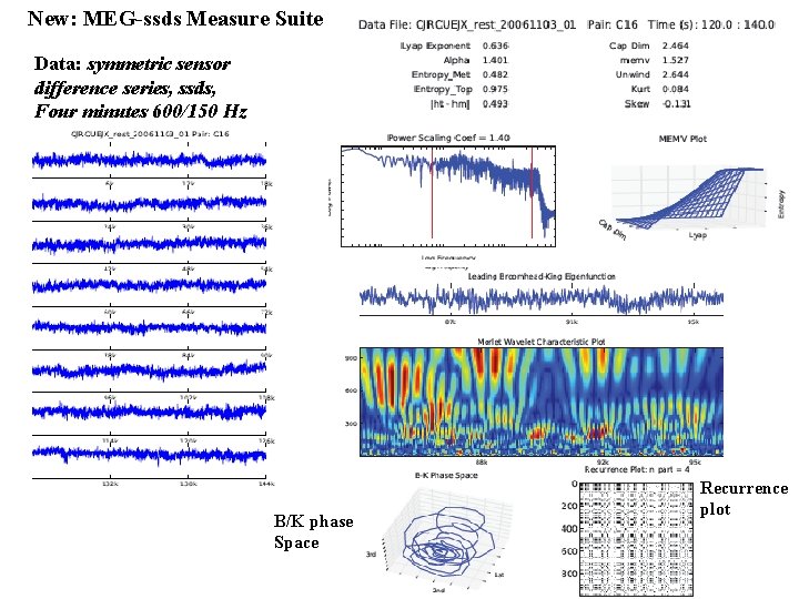 New: MEG-ssds Measure Suite Data: symmetric sensor difference series, ssds, Four minutes 600/150 Hz