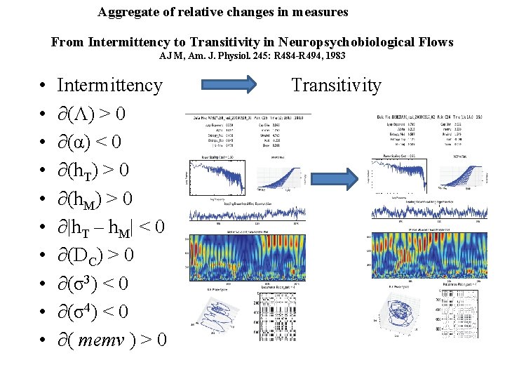 Aggregate of relative changes in measures From Intermittency to Transitivity in Neuropsychobiological Flows AJ