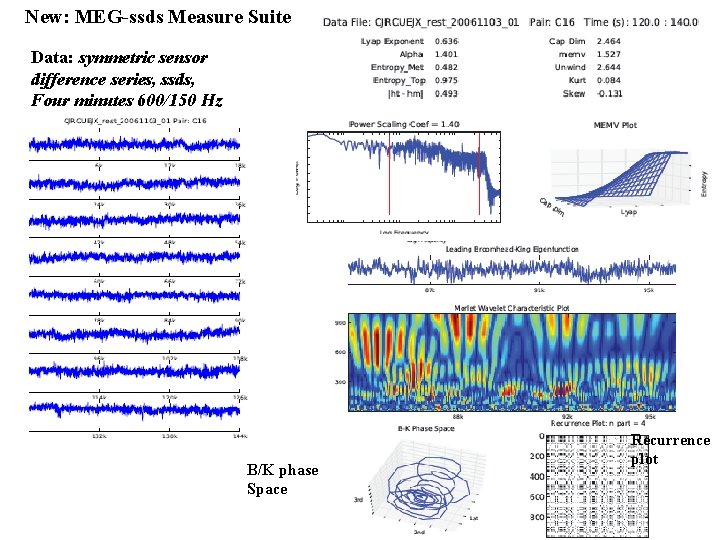 New: MEG-ssds Measure Suite Data: symmetric sensor difference series, ssds, Four minutes 600/150 Hz