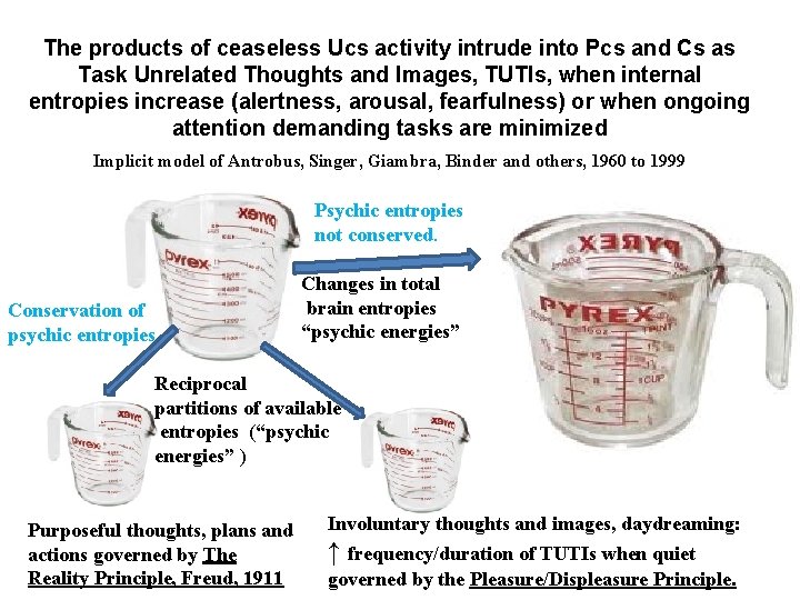 The products of ceaseless Ucs activity intrude into Pcs and Cs as Task Unrelated