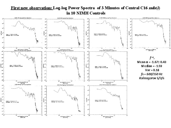 First new observation: Log-log Power Spectra of 3 Minutes of Central C 16 ssds(i)