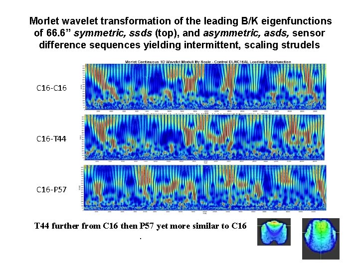 Morlet wavelet transformation of the leading B/K eigenfunctions of 66. 6’’ symmetric, ssds (top),