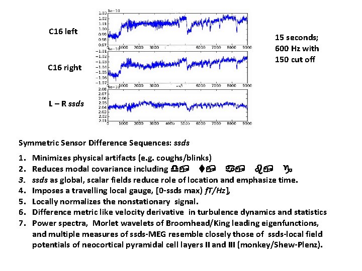 C 16 left C 16 right 15 seconds; 600 Hz with 150 cut off