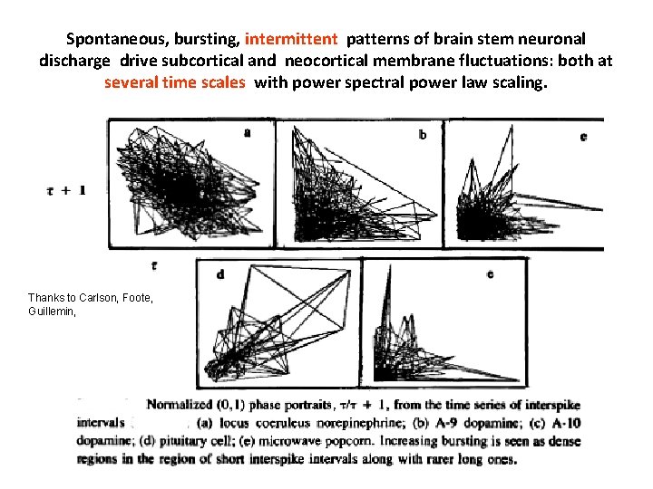 Spontaneous, bursting, intermittent patterns of brain stem neuronal discharge drive subcortical and neocortical membrane