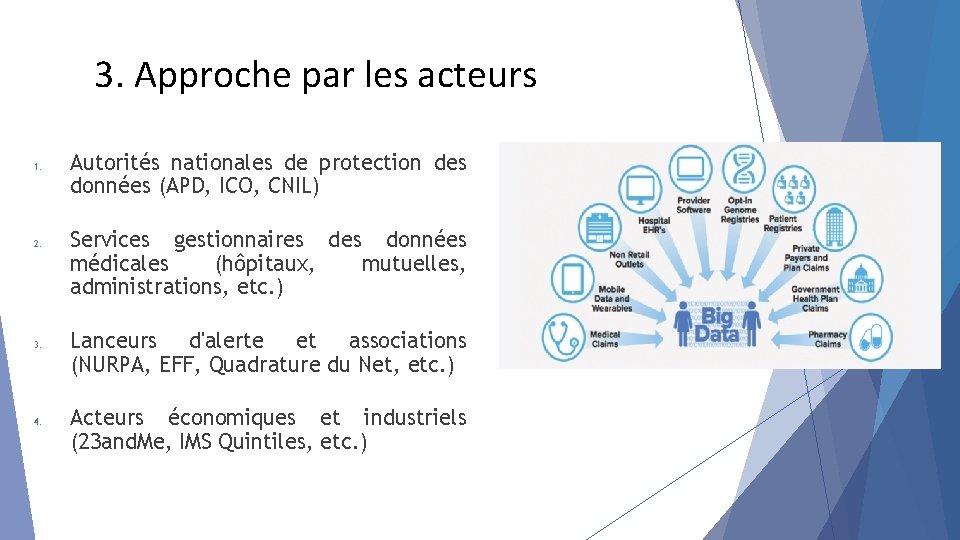 3. Approche par les acteurs 1. 2. 3. 4. Autorités nationales de protection des