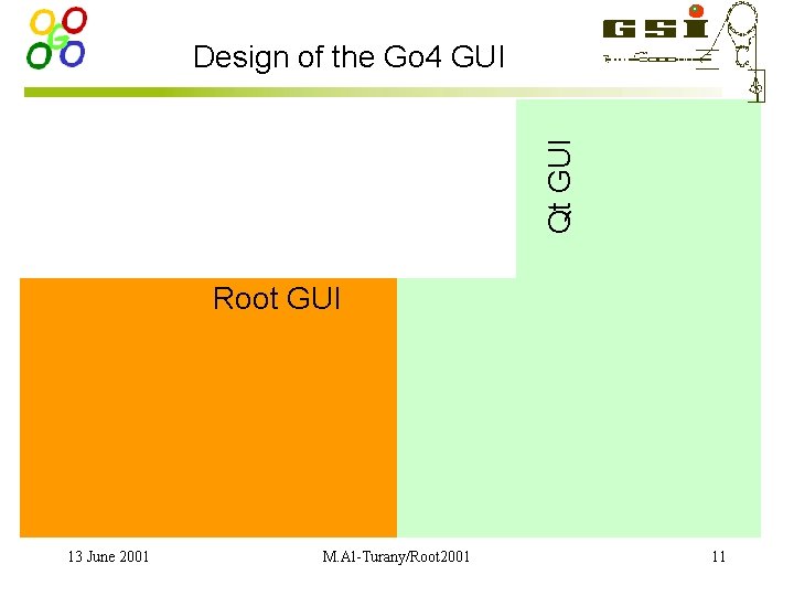 Qt GUI Design of the Go 4 GUI Root GUI 13 June 2001 M.