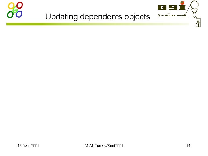 Updating dependents objects 13 June 2001 M. Al-Turany/Root 2001 14 