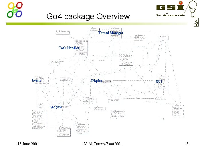 Go 4 package Overview Thread Manager Task Handler Event Display GUI Analysis 13 June