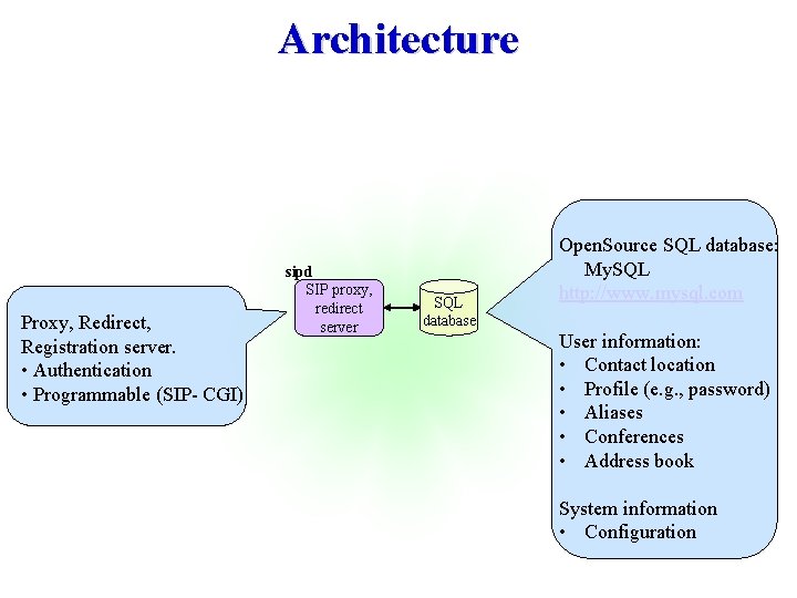 Architecture Proxy, Redirect, Registration server. • Authentication • Programmable (SIP- CGI) sipd SIP proxy,