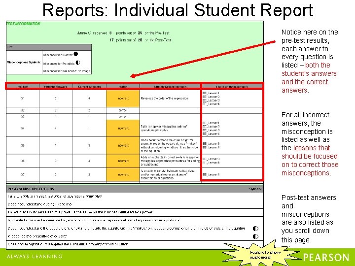 Reports: Individual Student Report Notice here on the pre-test results, each answer to every