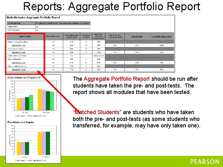 Reports: Aggregate Portfolio Report The Aggregate Portfolio Report should be run after students have