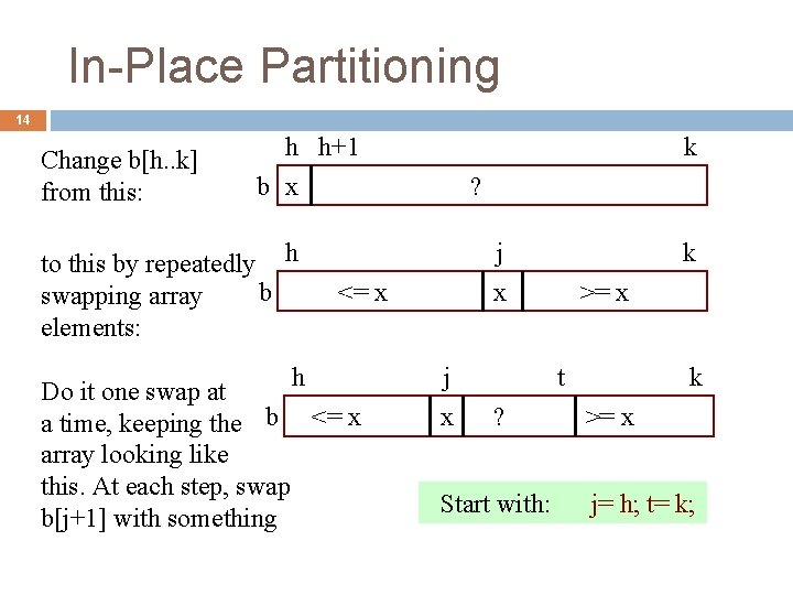 In-Place Partitioning 14 Change b[h. . k] from this: h h+1 k b x