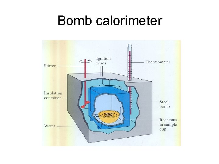 Bomb calorimeter Bomb calorimeter