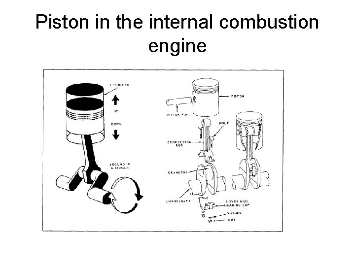 Piston in the internal combustion engine Piston in the internal combustion engine