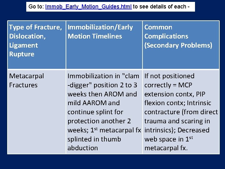 Go to: Immob_Early_Motion_Guides. html to see details of each - Type of Fracture, Immobilization/Early