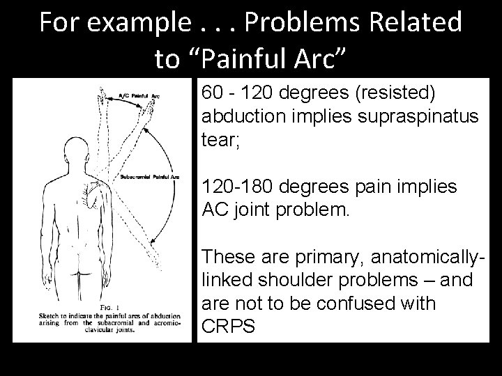 For example. . . Problems Related to “Painful Arc” 60 - 120 degrees (resisted)