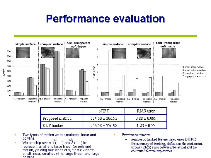Performance evaluation • • NTFT RMS error Proposed method 534. 50 306. 53 0.