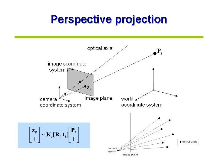 Perspective projection 