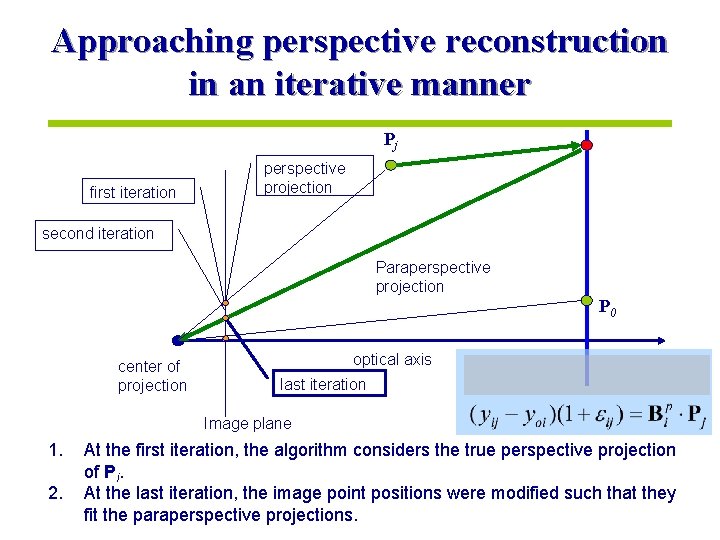 Approaching perspective reconstruction in an iterative manner Pj first iteration perspective projection second iteration