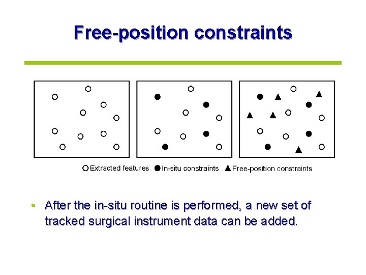 Free-position constraints • After the in-situ routine is performed, a new set of tracked