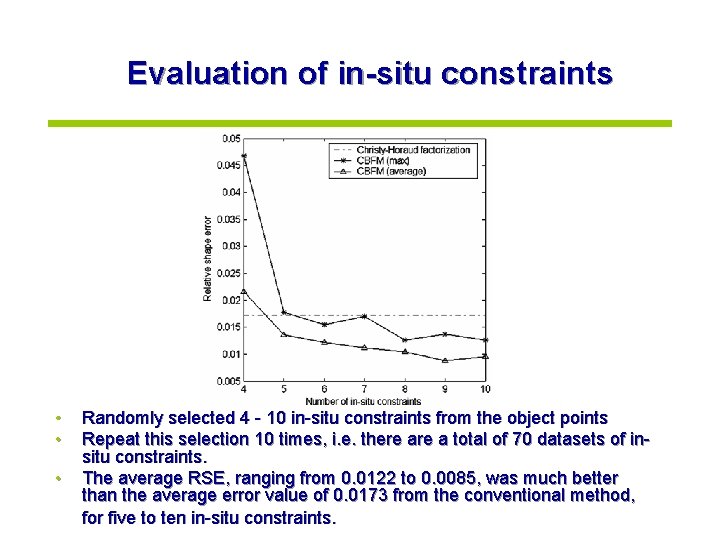 Evaluation of in-situ constraints • • • Randomly selected 4 - 10 in-situ constraints