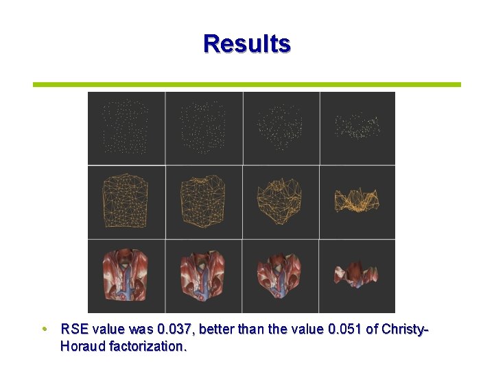 Results • RSE value was 0. 037, better than the value 0. 051 of