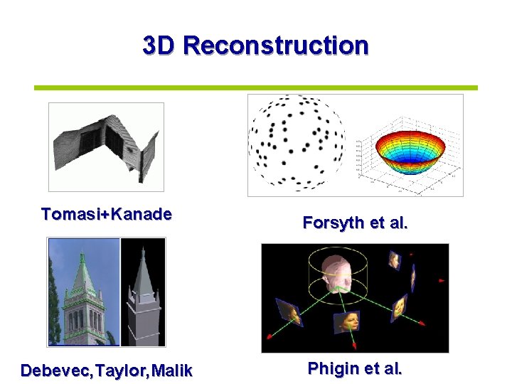 3 D Reconstruction Tomasi+Kanade Forsyth et al. Debevec, Taylor, Malik Phigin et al. 