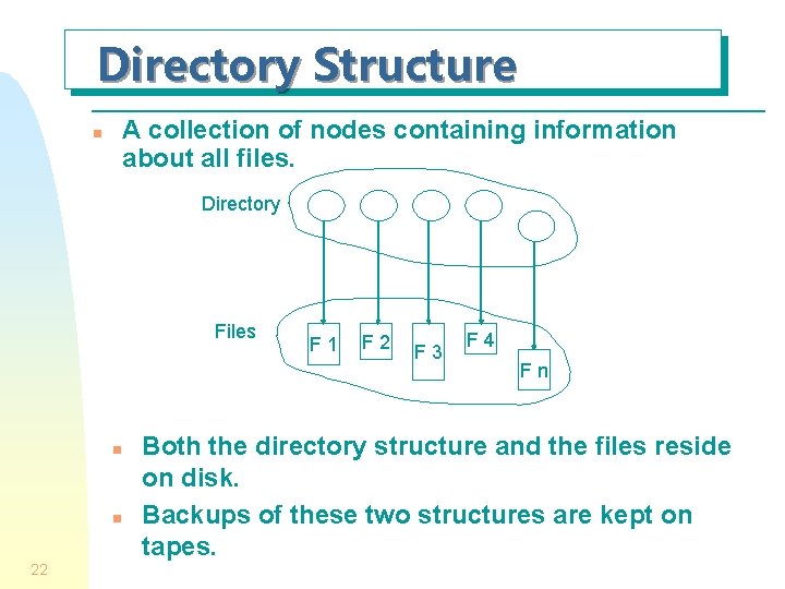 Directory Structure n A collection of nodes containing information about all files. Directory Files Directory Structure n A collection of nodes containing information about all files. Directory Files