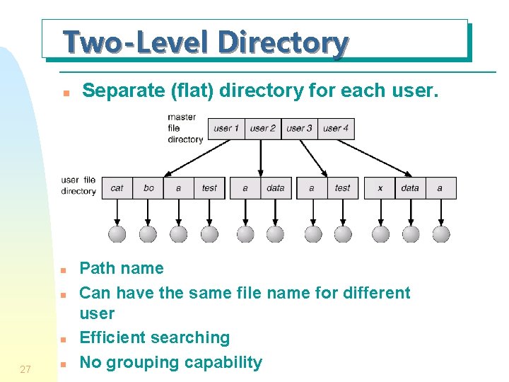Two-Level Directory n n 27 n Separate (flat) directory for each user. Path name Two-Level Directory n n 27 n Separate (flat) directory for each user. Path name