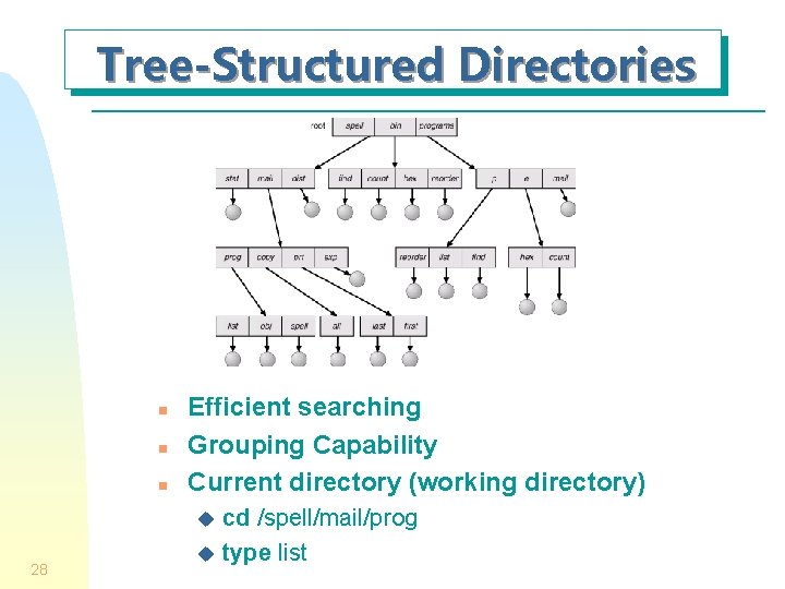 Tree-Structured Directories n n n Efficient searching Grouping Capability Current directory (working directory) cd Tree-Structured Directories n n n Efficient searching Grouping Capability Current directory (working directory) cd