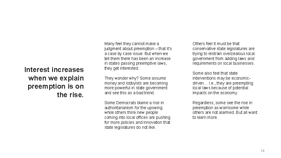 Interest increases when we explain preemption is on the rise. Many feel they cannot