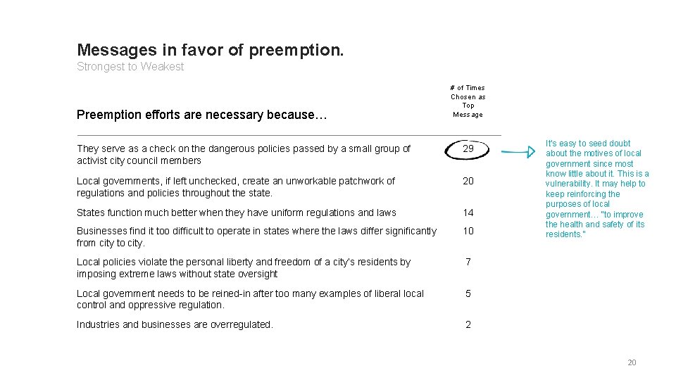 Messages in favor of preemption. Strongest to Weakest Preemption efforts are necessary because… #