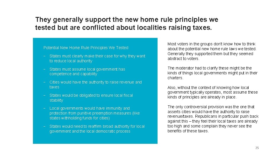 They generally support the new home rule principles we tested but are conflicted about