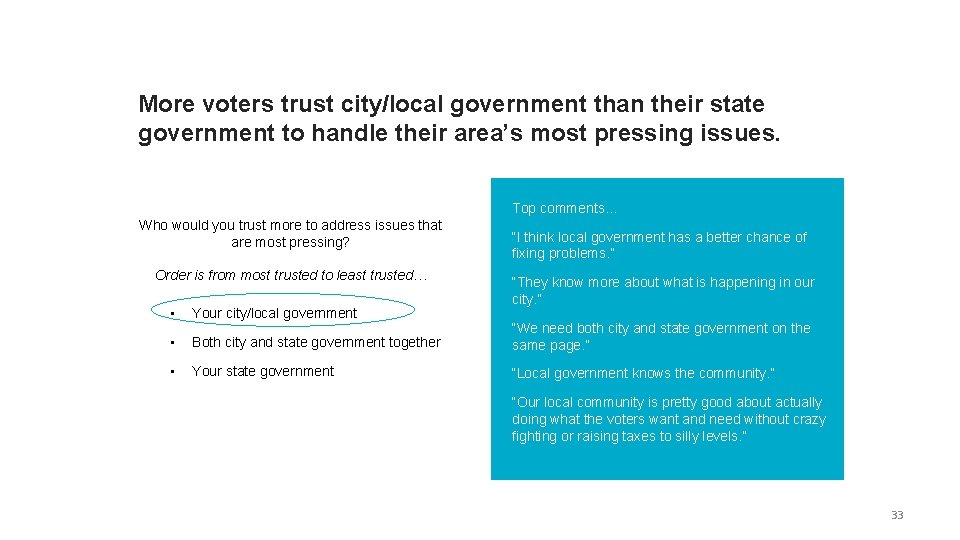 More voters trust city/local government than their state government to handle their area’s most