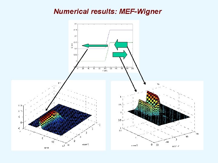 Numerical results: MEF-Wigner 