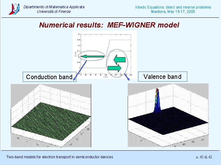 Dipartimento di Matematica Applicata Università di Firenze Kinetic Equations: direct and inverse problems Mantova,