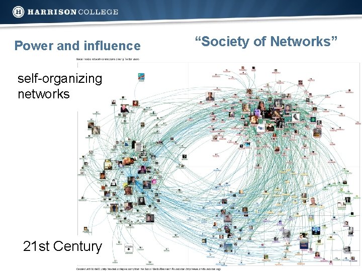 Power and influence self-organizing networks 21 st Century “Society of Networks” 