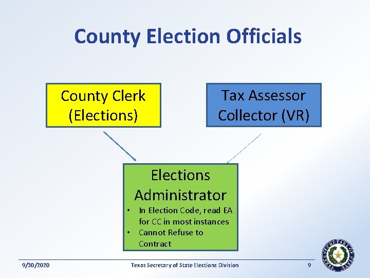 County Election Officials County Clerk (Elections) Tax Assessor Collector (VR) Elections Administrator • In