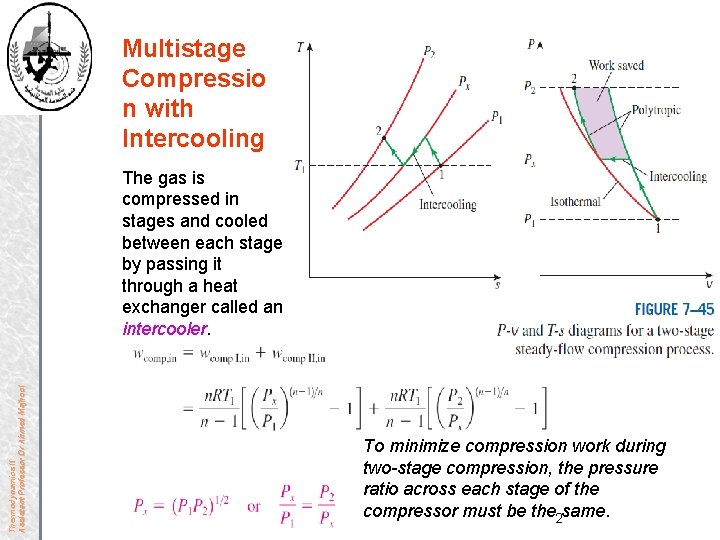 Multistage Compressio n with Intercooling Thermodynamics II Assistant Professor Dr Ahmed Majhool The gas