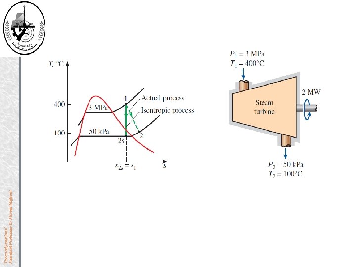 Thermodynamics II Assistant Professor Dr Ahmed Majhool 