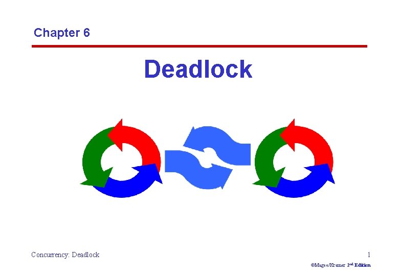 Chapter 6 Deadlock Concurrency: Deadlock 1 ©Magee/Kramer 2 nd Edition 