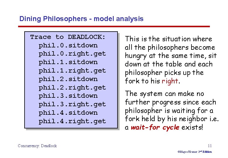 Dining Philosophers - model analysis Trace to DEADLOCK: phil. 0. sitdown phil. 0. right.