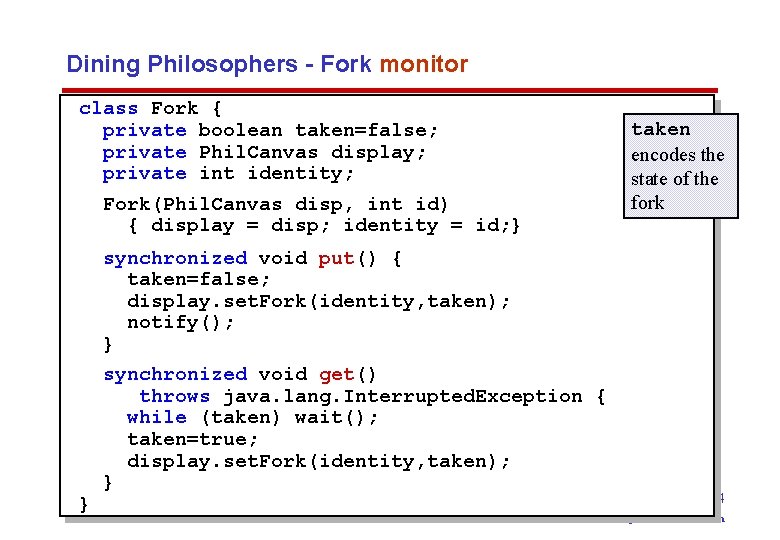 Dining Philosophers - Fork monitor class Fork { private boolean taken=false; private Phil. Canvas