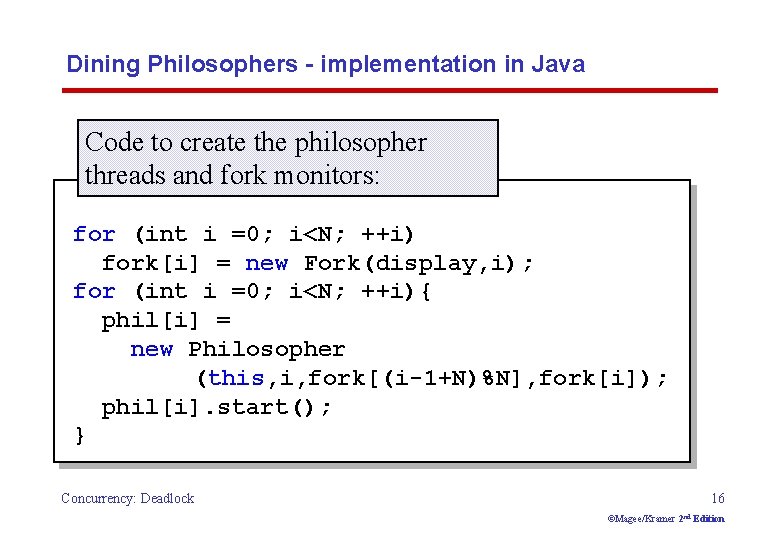 Dining Philosophers - implementation in Java Code to create the philosopher threads and fork